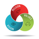 Crafting a Strategic Framework: Mission Statement, Vision, and Values